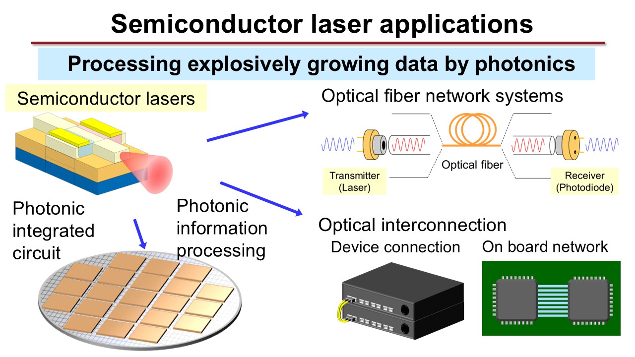 Laboratory Introduction