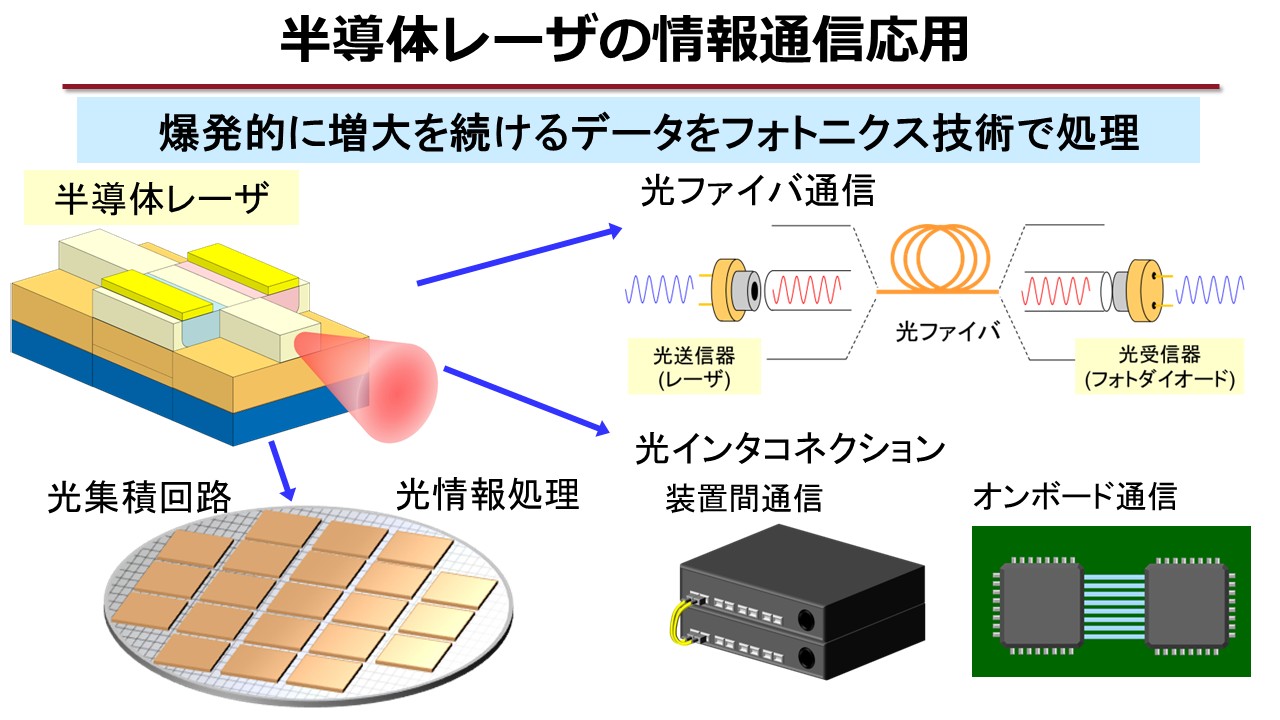 Laboratory Introduction