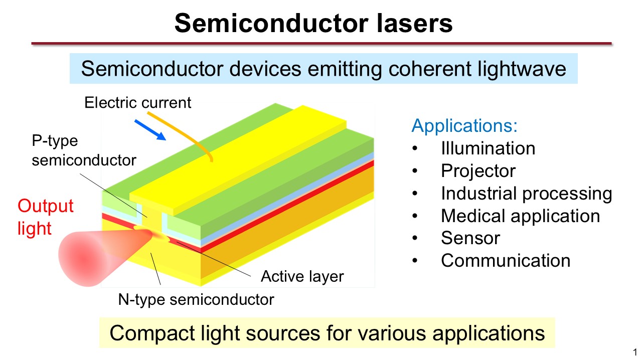 Laser diodes